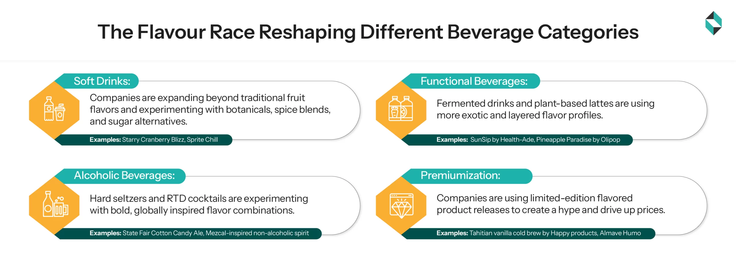 flavour race reshaping different beverage categories
