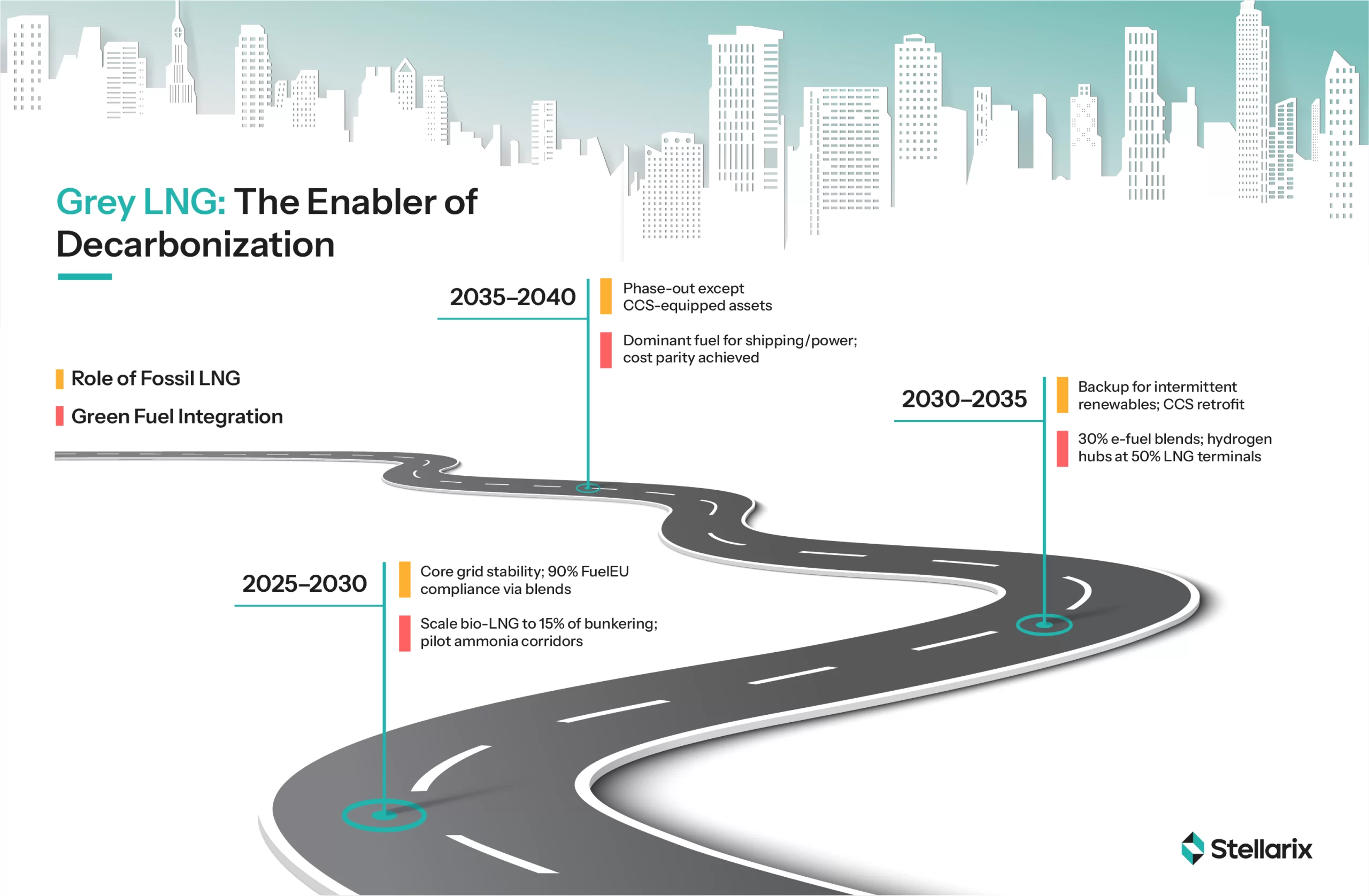 grey lng- the enabler of decarbonization