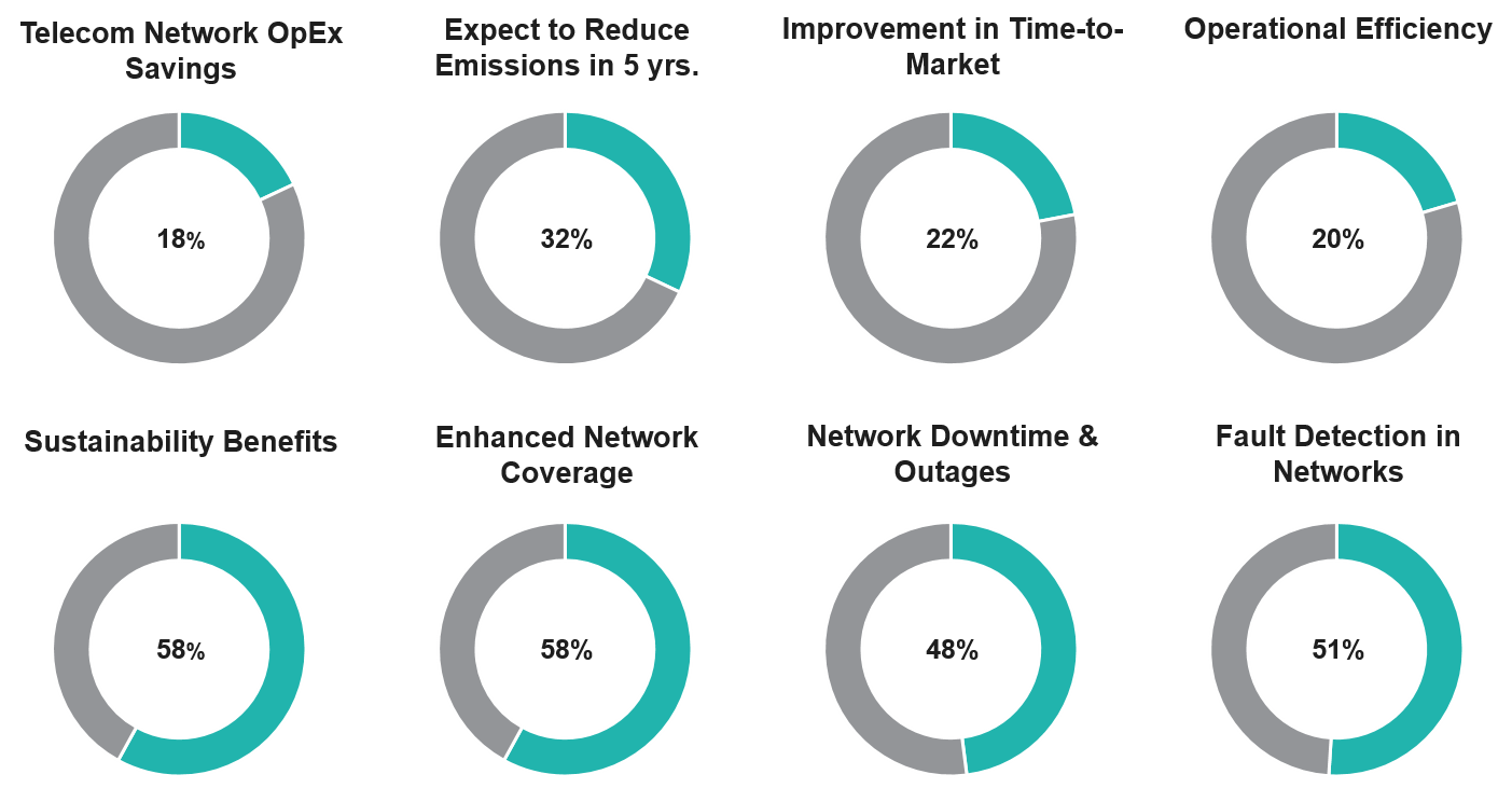 Key Benefits of Intent-based Networking