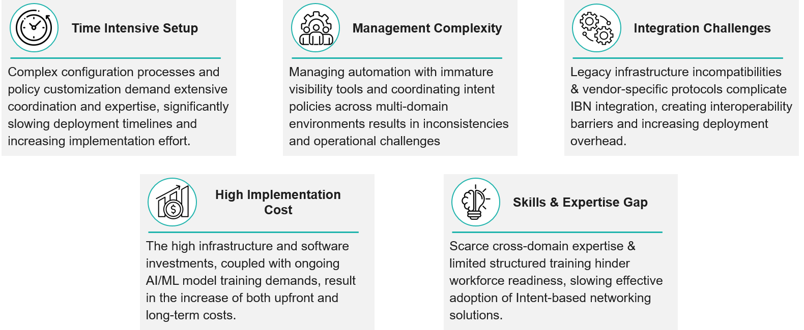 Key Challenges in Large Scale Adoption of Intent-based Networking