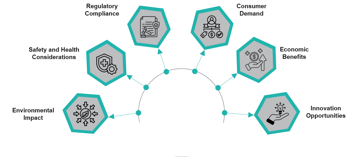 Need for Sustainable Packaging in pharma