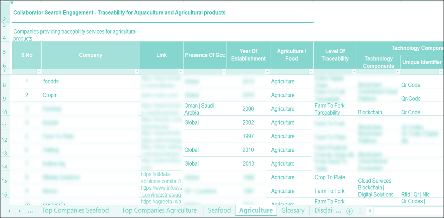 collaborator search engagement- traceability for aquaculture and agricultural products