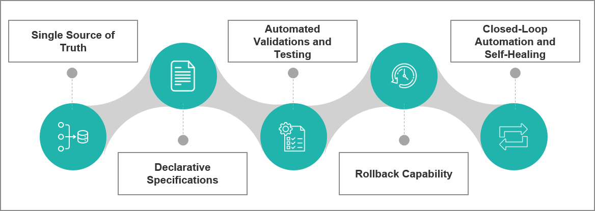 Key Features of Intent-based Networking