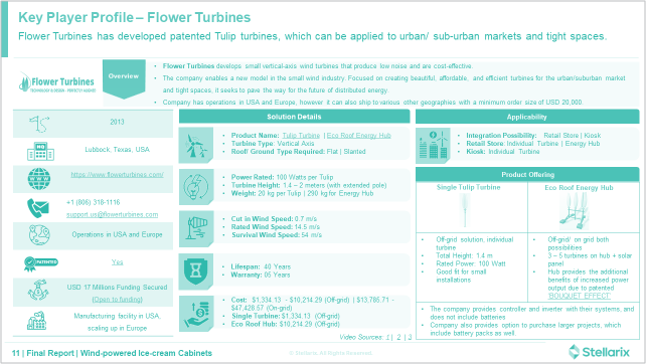 flower turbines has developed patented tulip turbines, which can be applied to urban/sub-urban markets and tight spaces