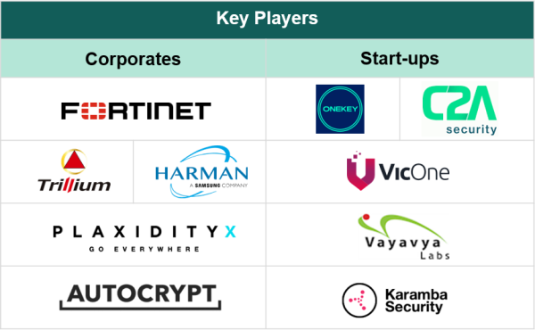 Software Defined Key Cybersecurity in Software-Defined Vehicles (SDVs) | stellarix