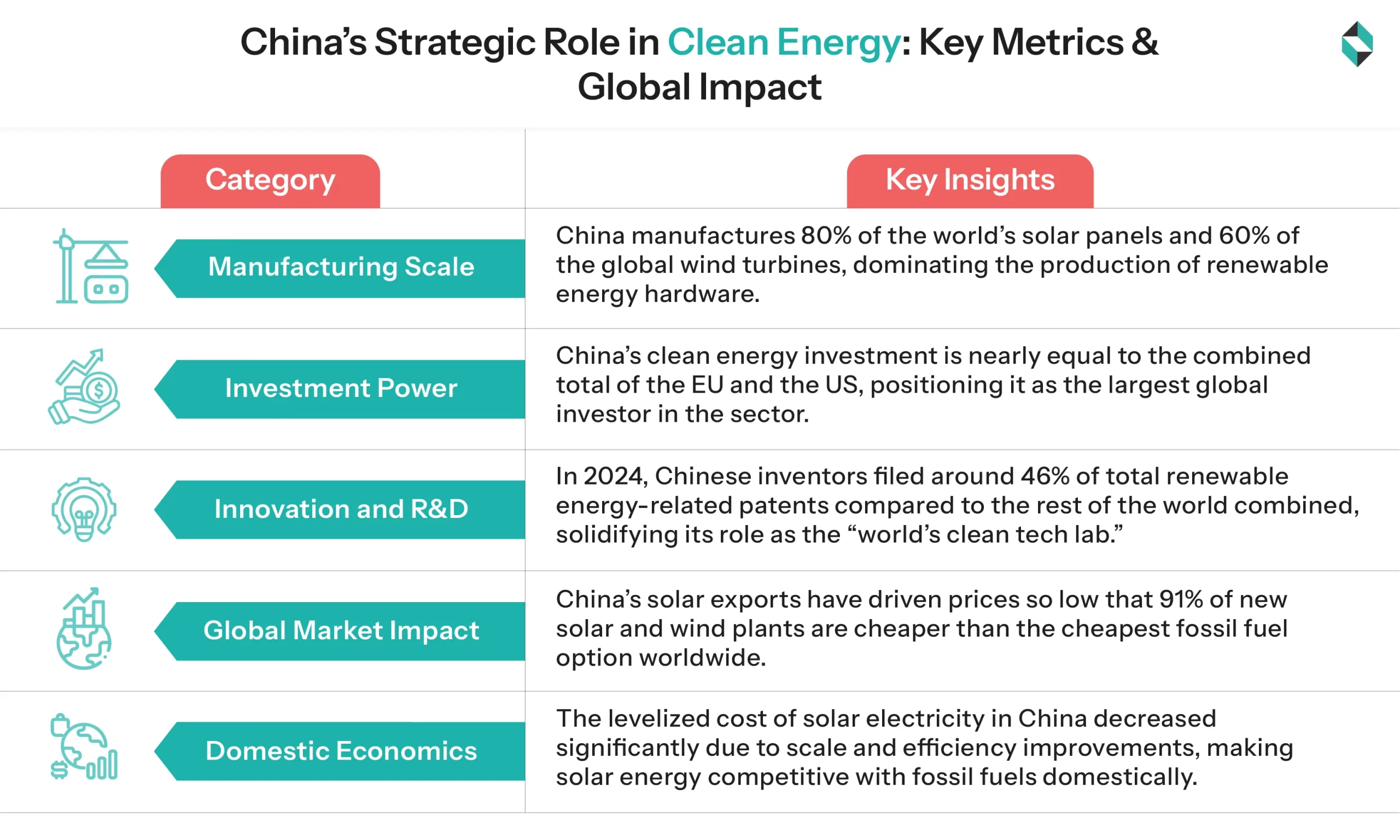 China’s Strategic Role in Clean Energy Key Metrics & Global Impact