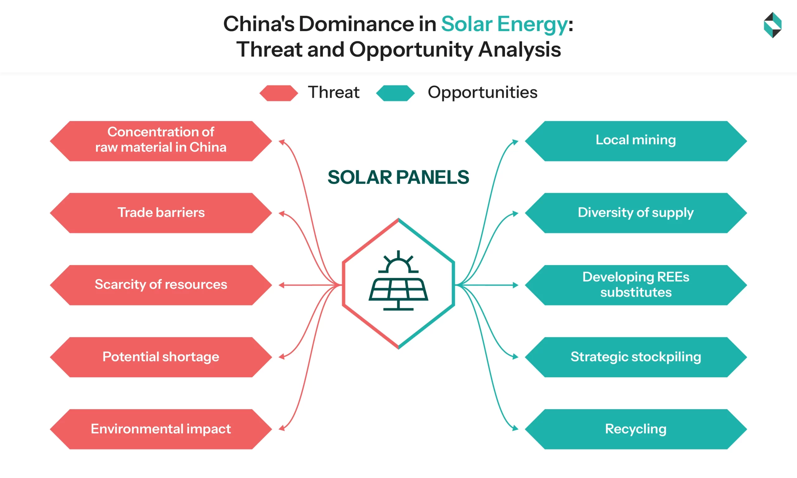 Solar Energy Market: Challenges & Opportunities