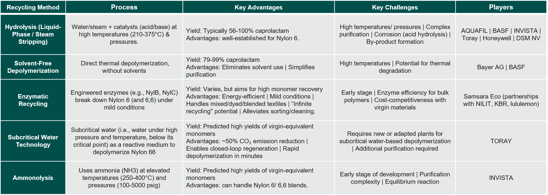 chemical-recycling-technologies-overview