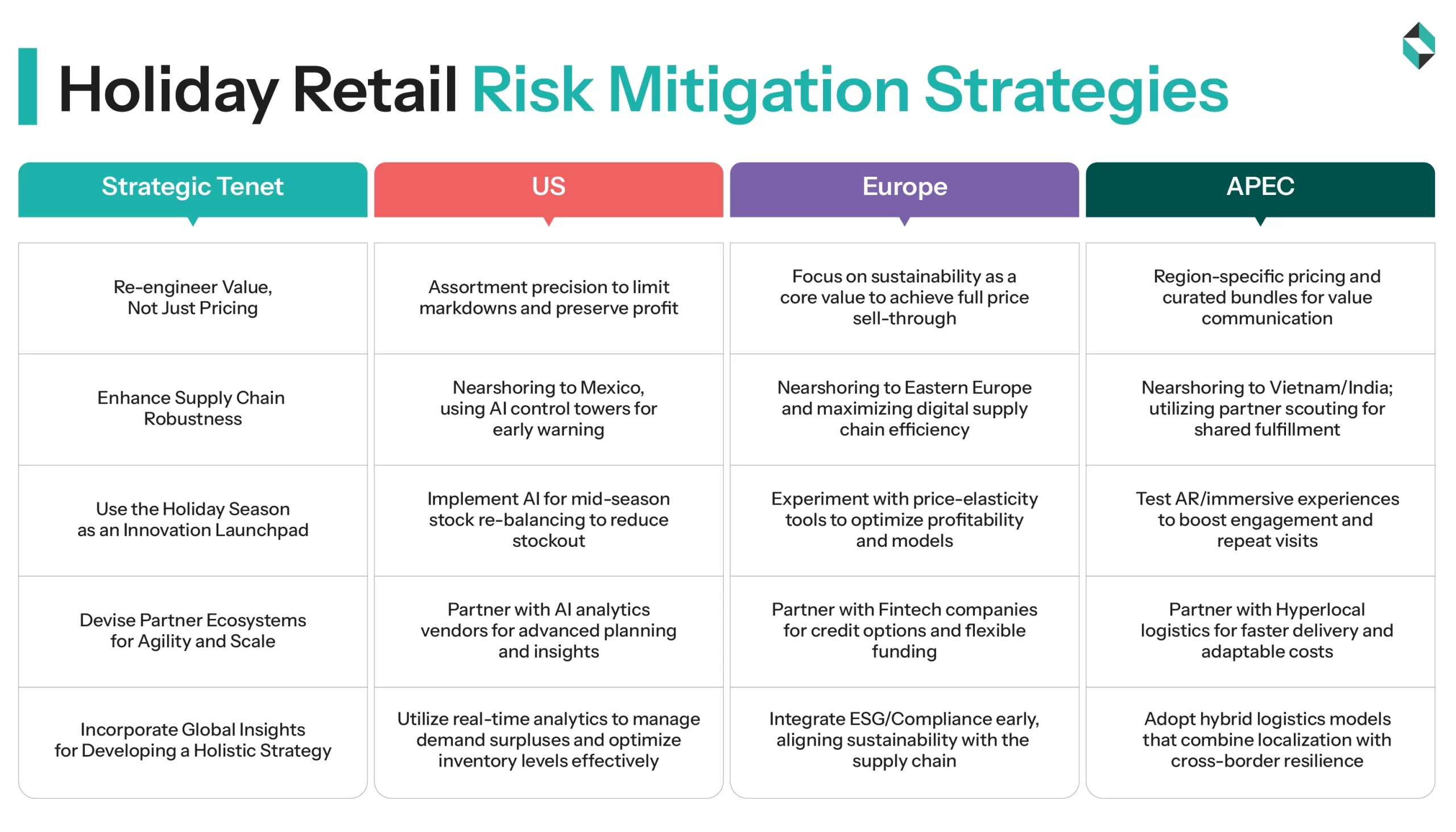 holiday retail risk mitigation strategies