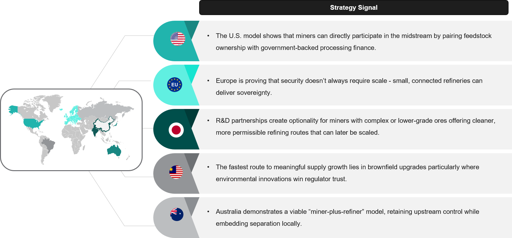 strategic-diversification-of-the-rare-earth-value-chain-outside-china