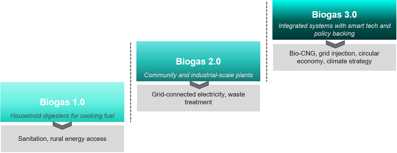 Evolution-of-the-Biogas-Industrial-Segment
