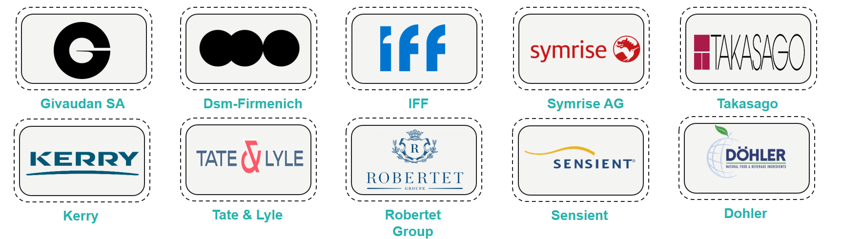 Key-Market-Players-in-the-Beverage-Flavor-Market
