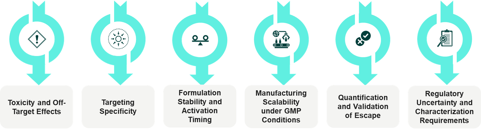 Major-Hurdles-for-Endosomal-Escape