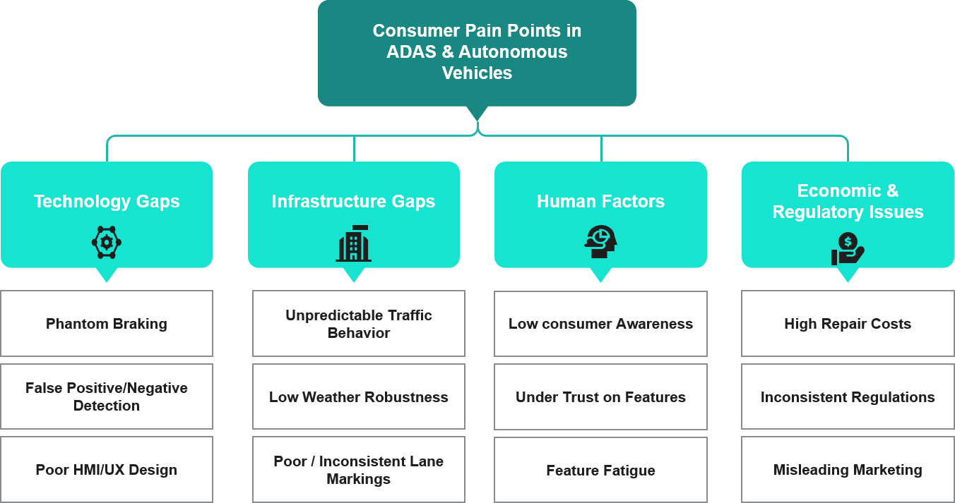Consumer Pain Points in ADAS & Autonomous Vehicles