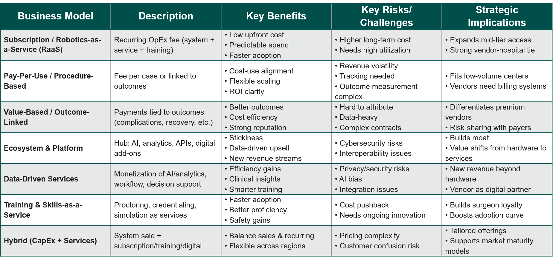 emerging-business-model-trends-in-surgical-robots