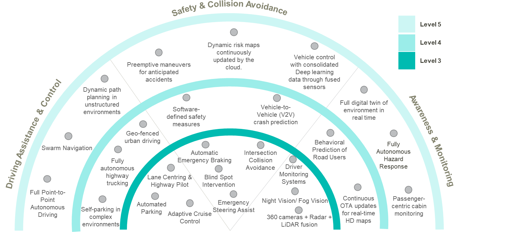 intelligence-on-wheels-key-adas-features-shaping-the-future-mobility-landscape