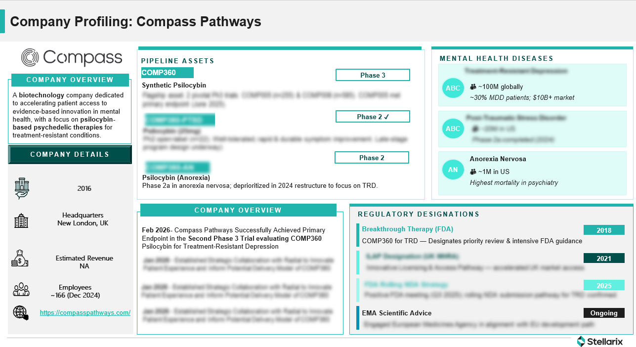 compass pathways