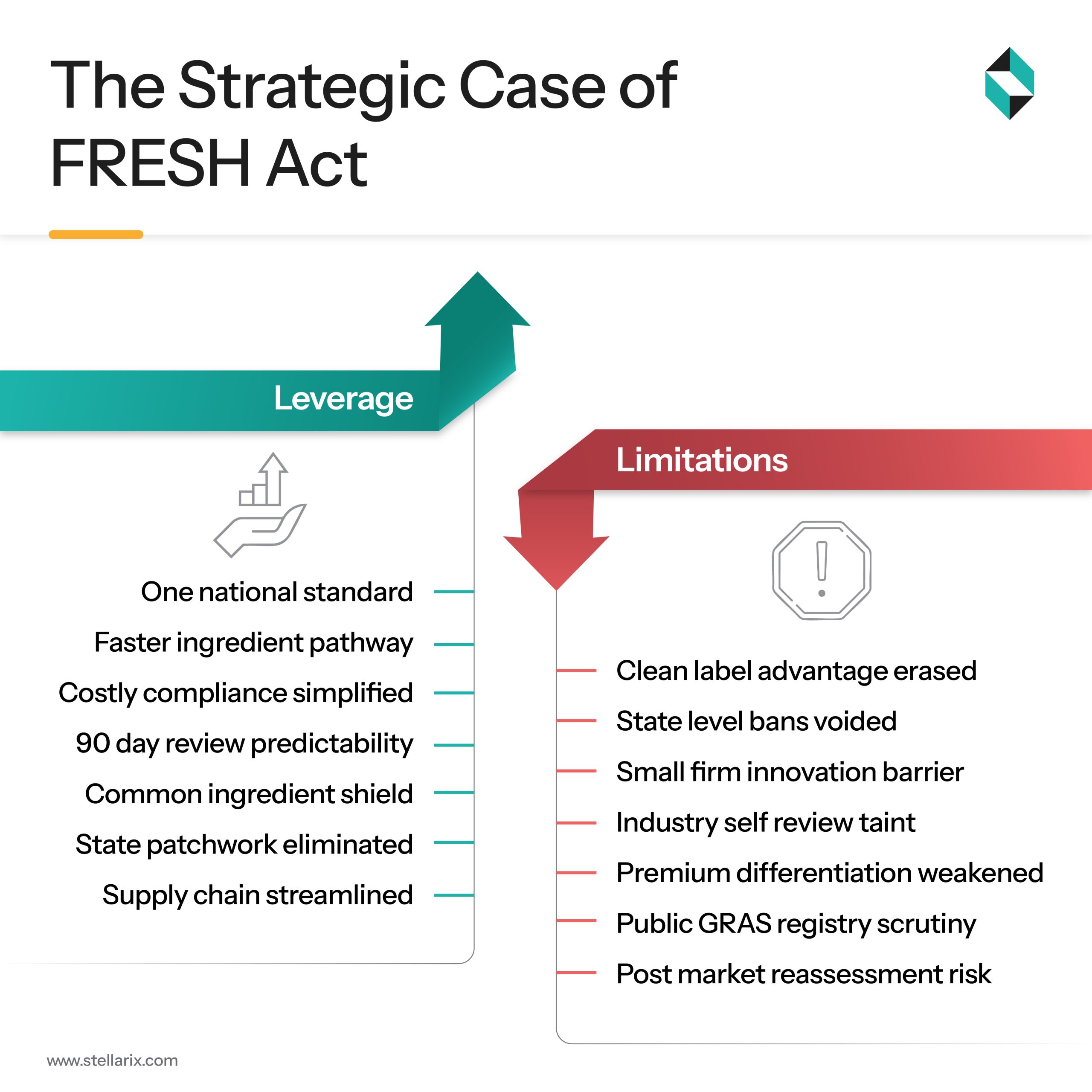 Decoding the Strategic Impact