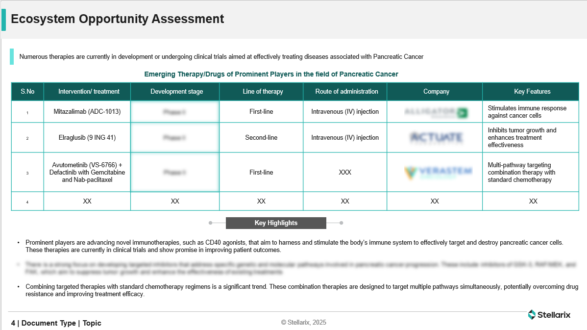 Ecosystem Opportunity Assessment