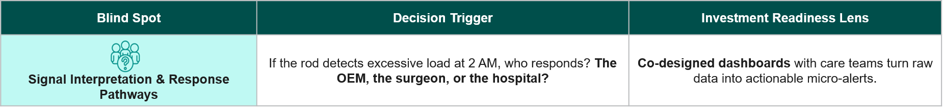 Indication-Elucidation-Response-Passageways