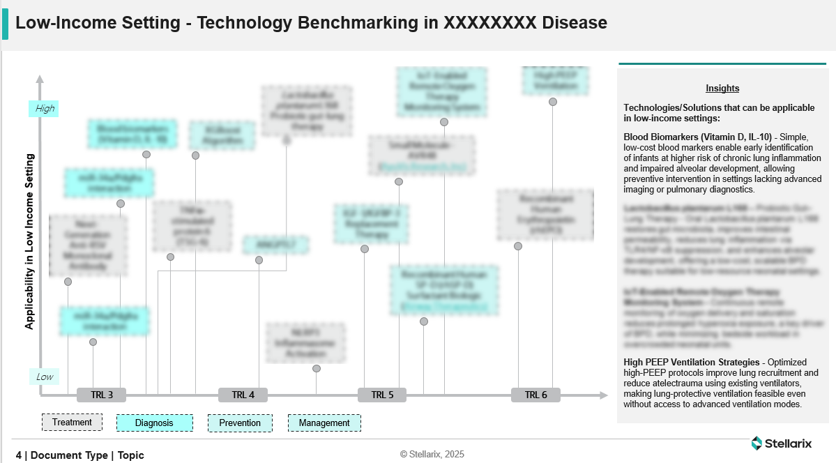 Low-Income Setting - Technology Benchmarking