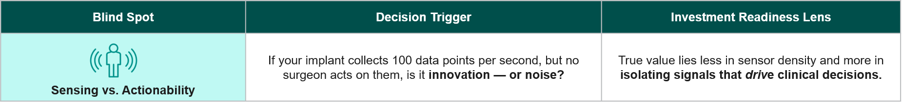 Sensing-vs.-Actionability