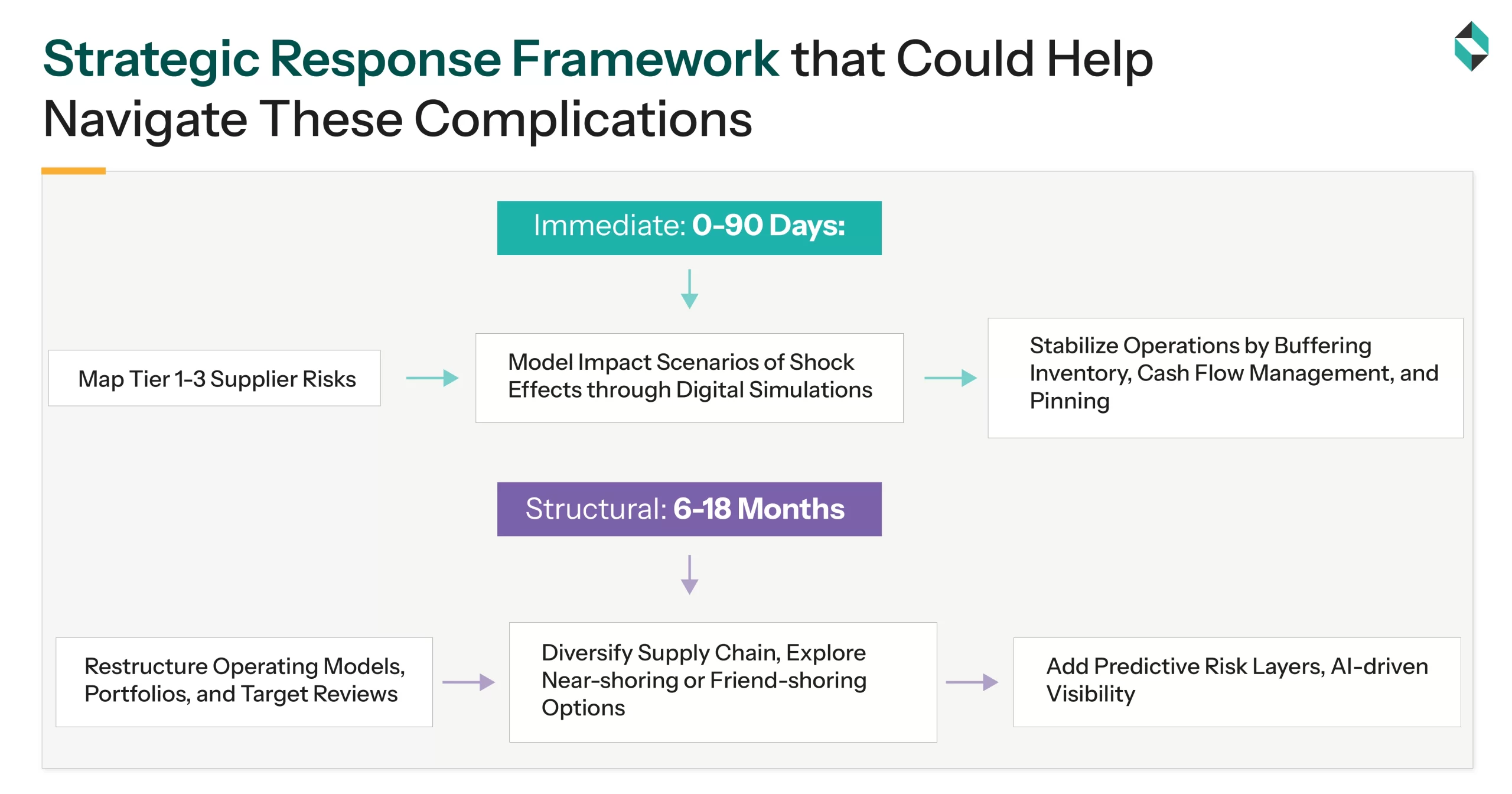 Strategic Response Framework That Could Help Navigate These Complications