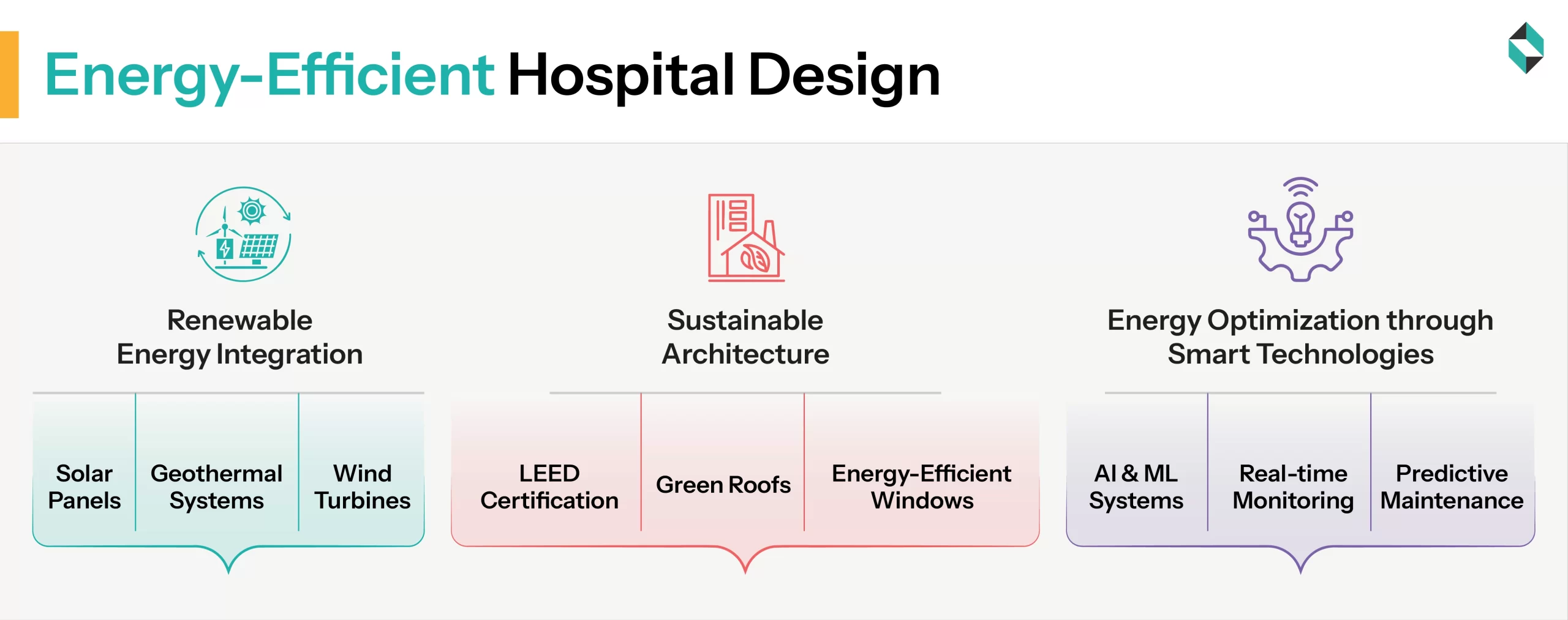 Sustainable Healthcare Facility