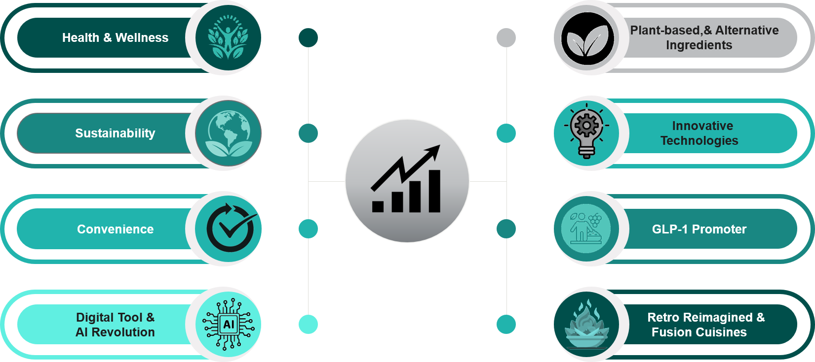 The key trends in the food industry