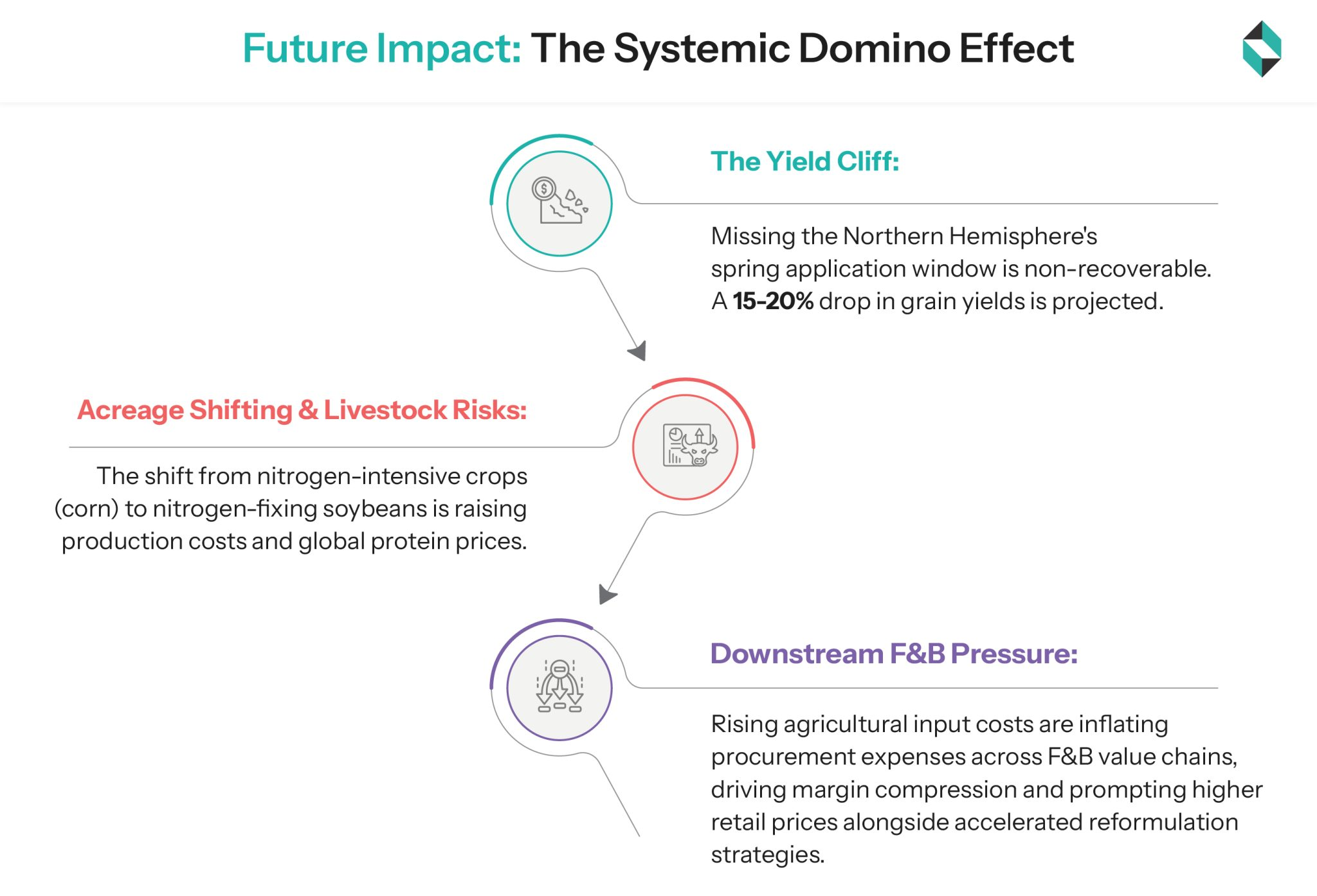 future-impact-the-systemic-domino-effect