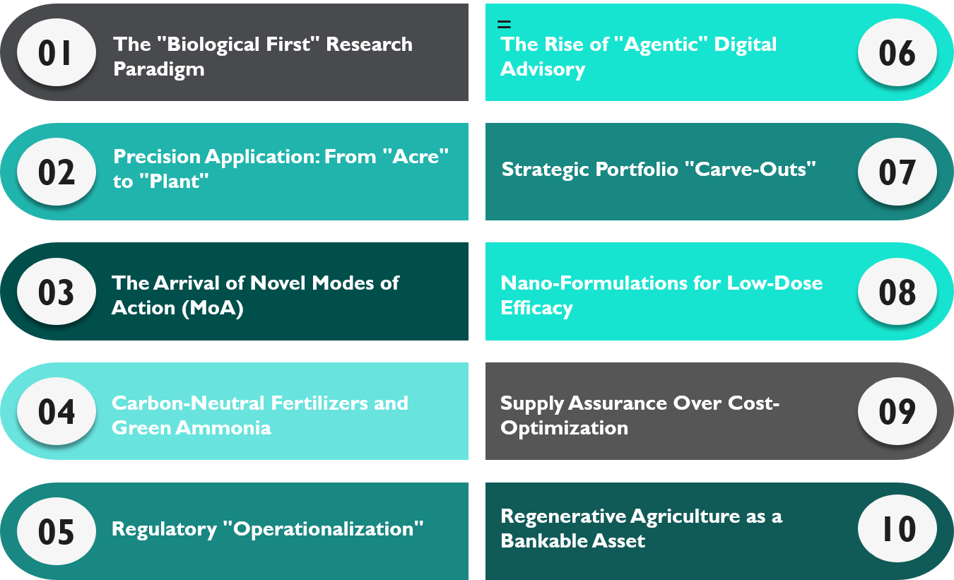 strategic shifts