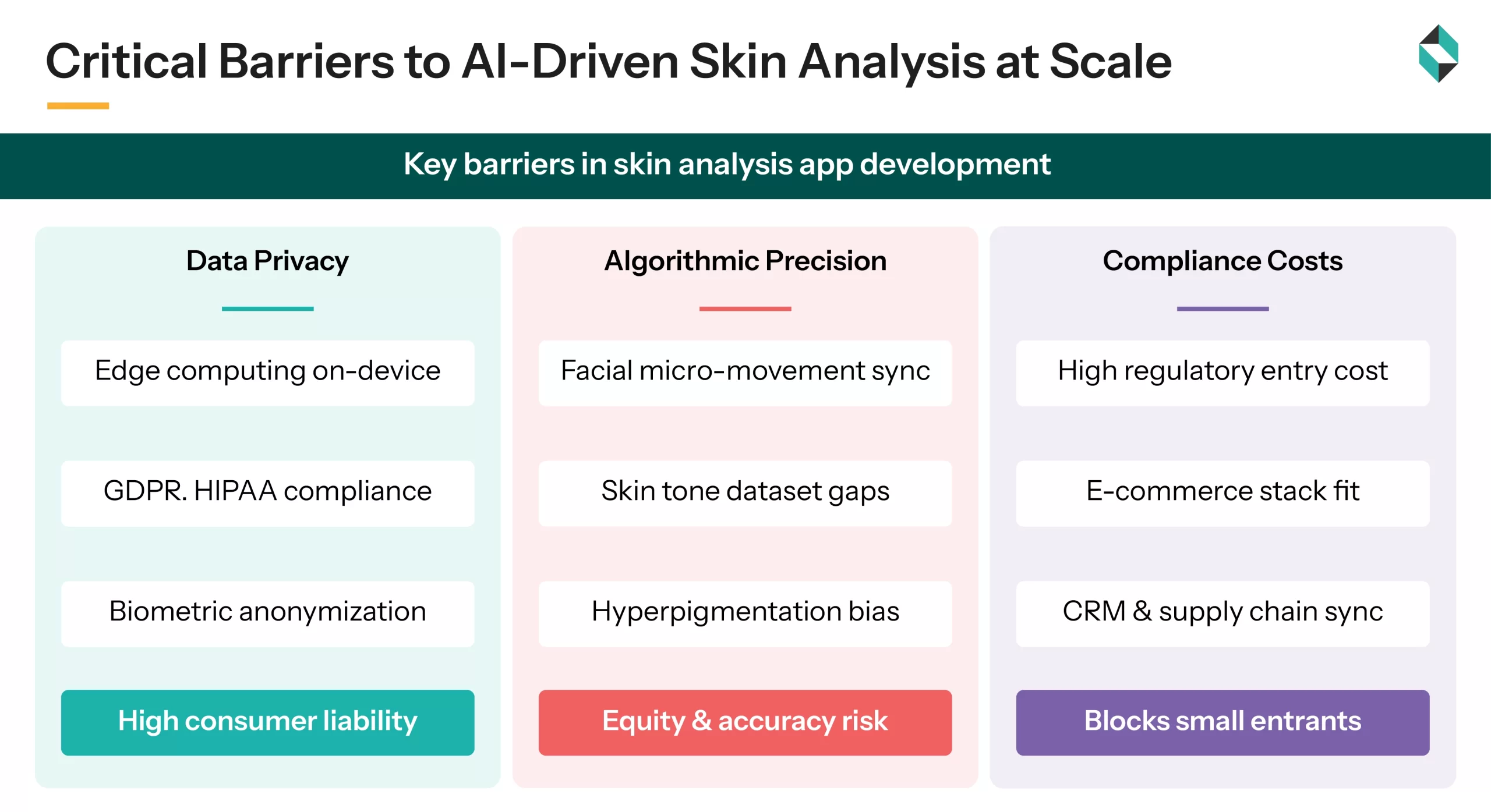 Critical Barriers to AI-Driven Skin Analysis at Scale