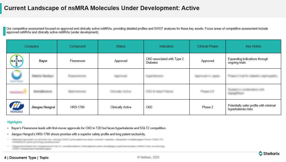Current Landscape of nsMRA Molecules Under Development