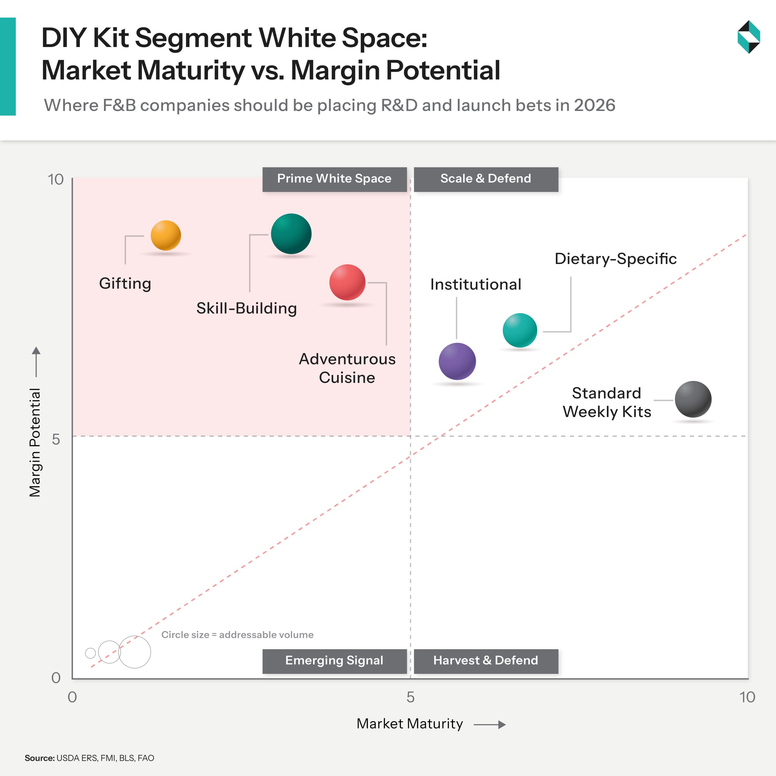 DIY kit segment white space