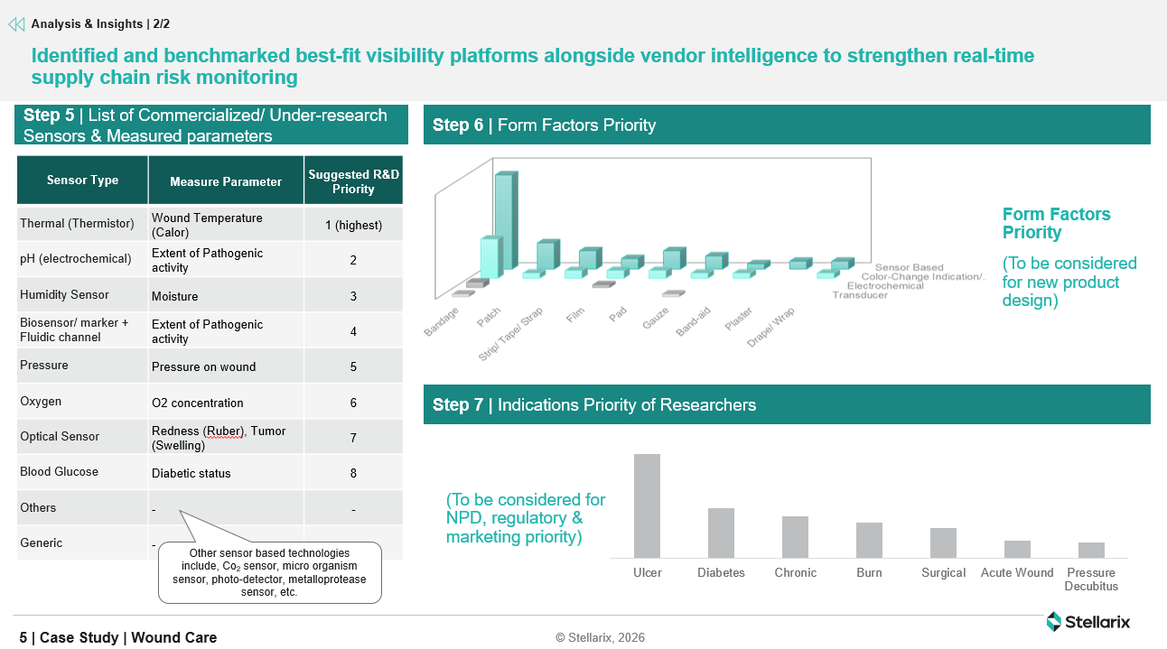 Identified-and-benchmarked-best-fit-visibility-platforms