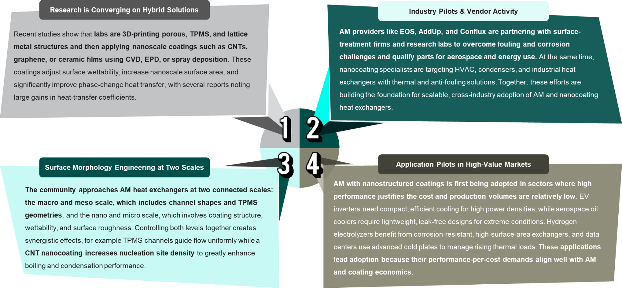 Research and Industry Trends