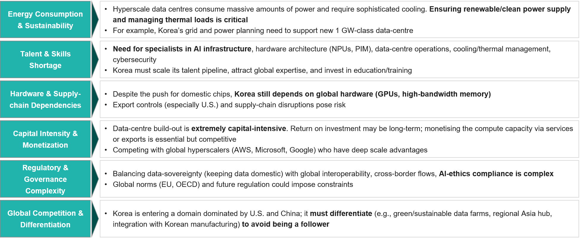 Challenges: Infrastructure, Energy, and Global Competition