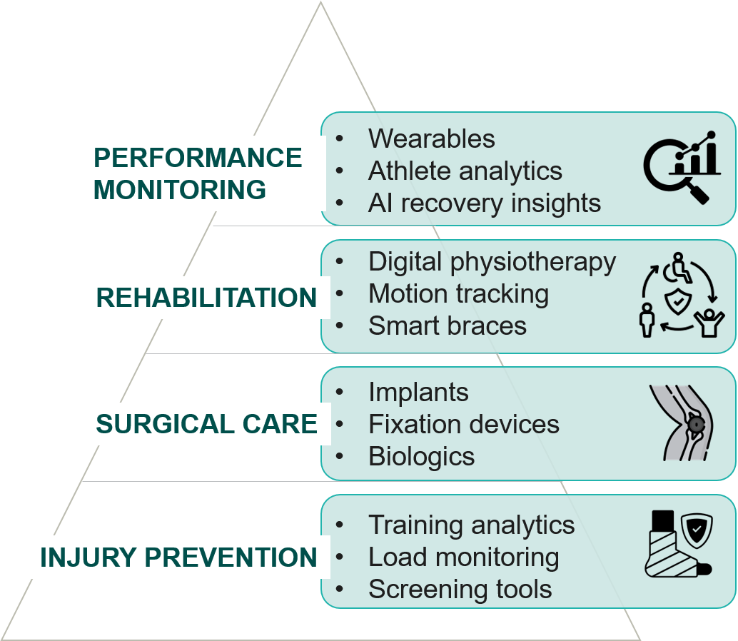 Expanding-Recovery-Ecosystem-in-Sports-Medicine