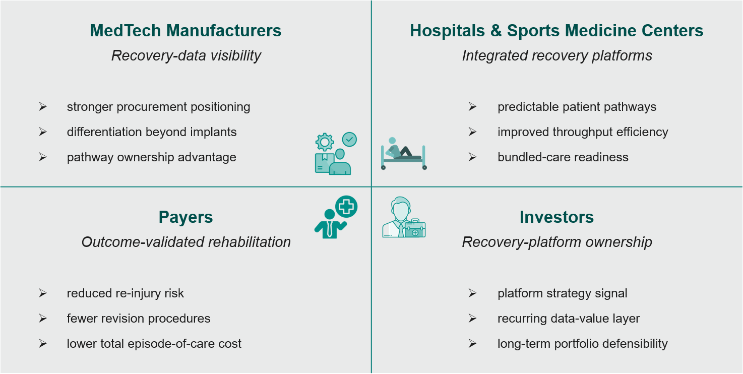 Implications-for-Industry-Stakeholders