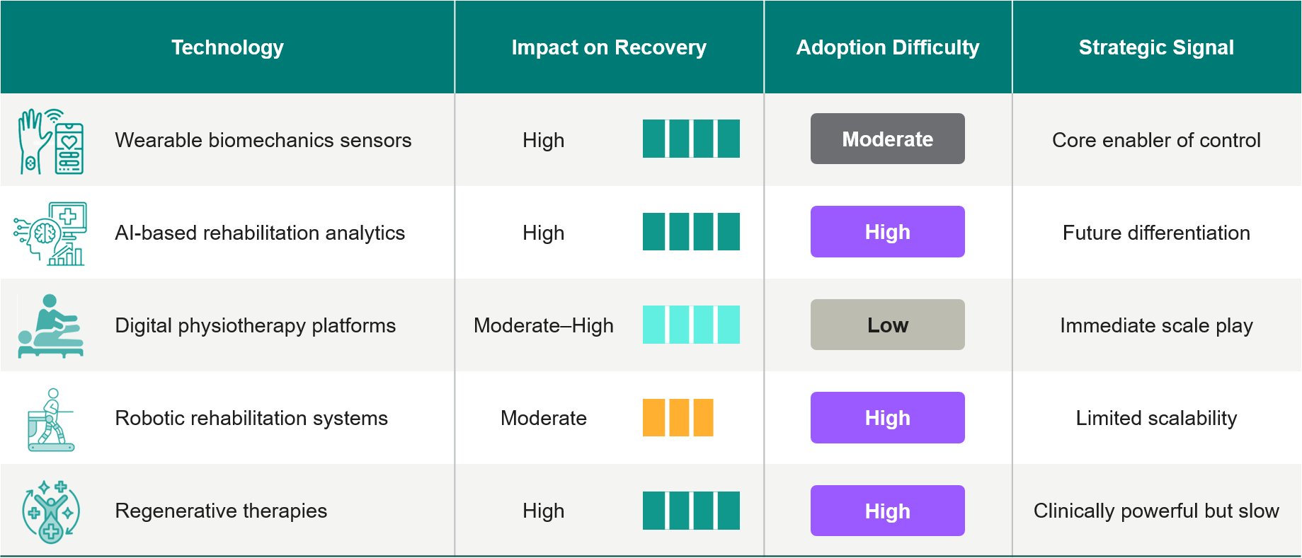 Innovation Opportunity Matrix