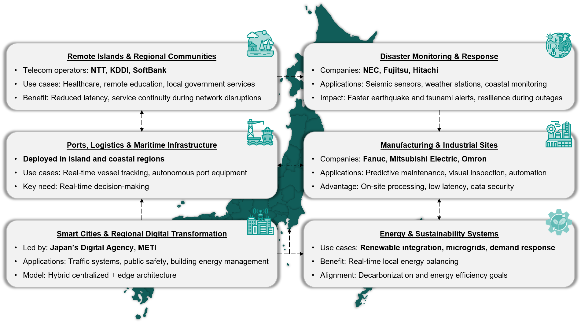 Japans-edge-computing-ecosystem-is-rapidly-taking-shape