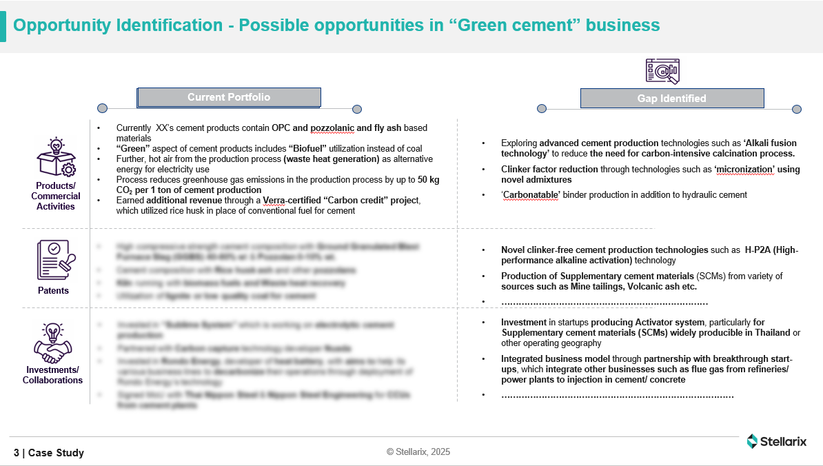 Opportunity-Identification-Possible-opportunities-in-Green-cement-business