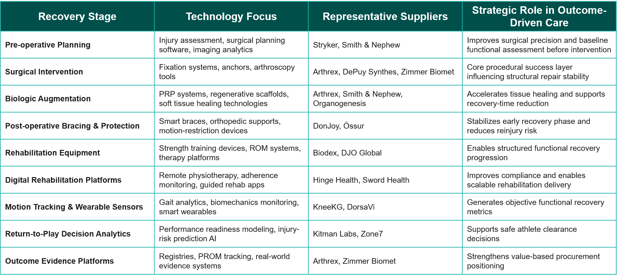 Supplier-Landscape-by-Recovery-Stage
