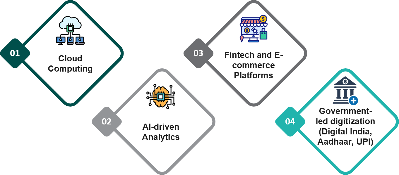 data-generation-and-storage-demand-drivers-in-india