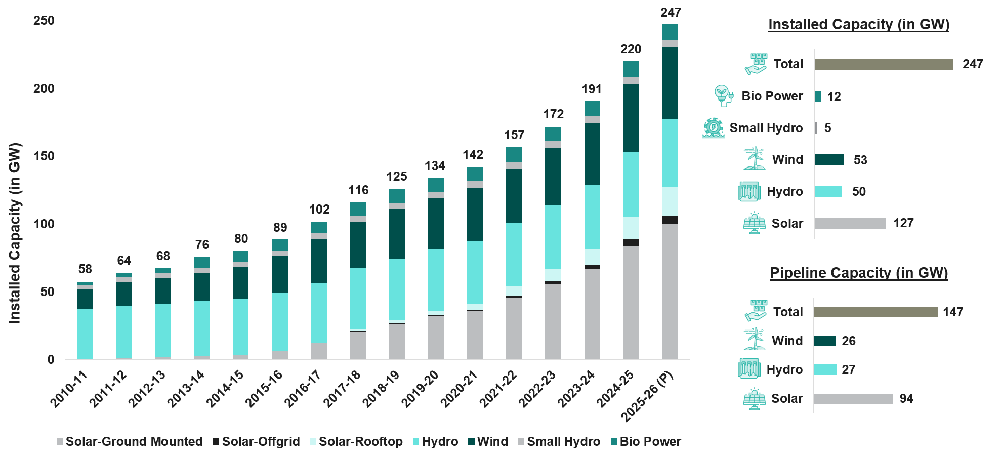 installed-vs-pipeline-renewable-energy-capacity
