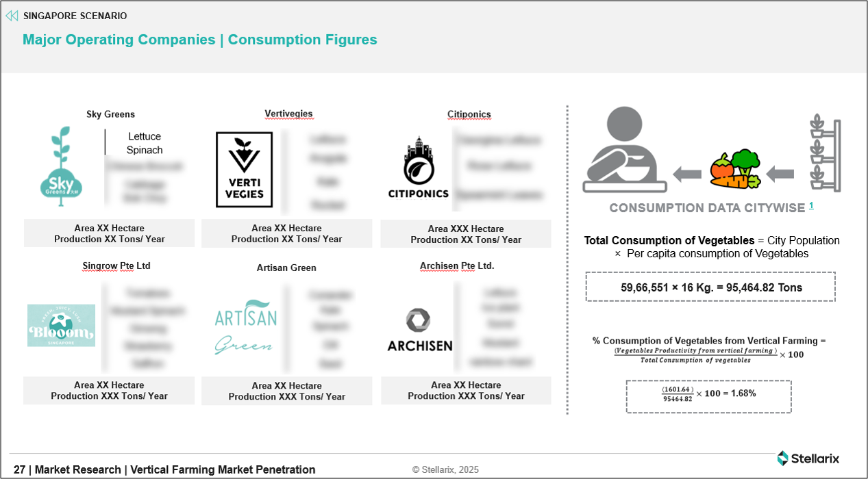 major-operating-companies
