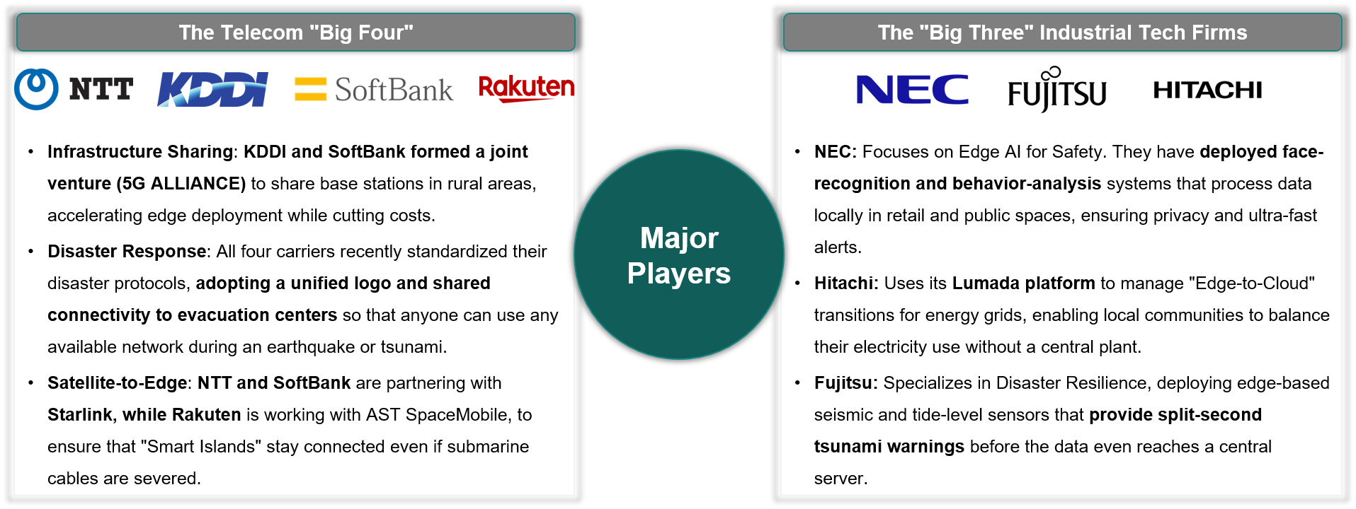major-players-driving-japans-edge-ecosystem