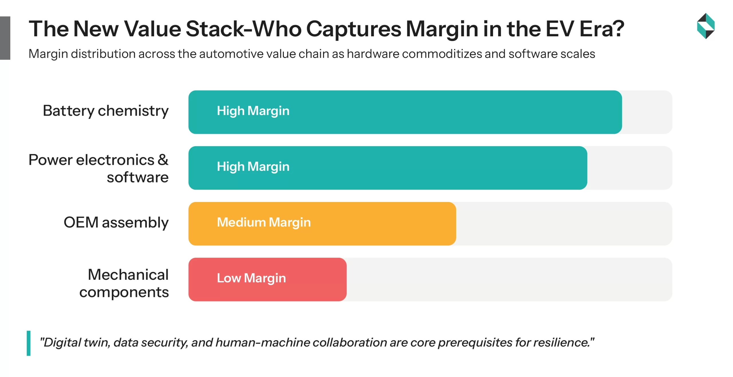 the new value stack who captures margin in the EV era