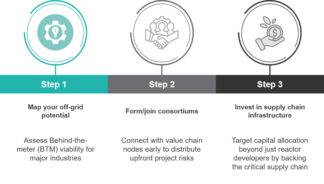 3-step-action-plan