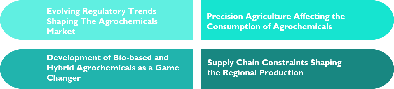 Major-Dynamics-Reshaping-the-Agrochemical-Landscape